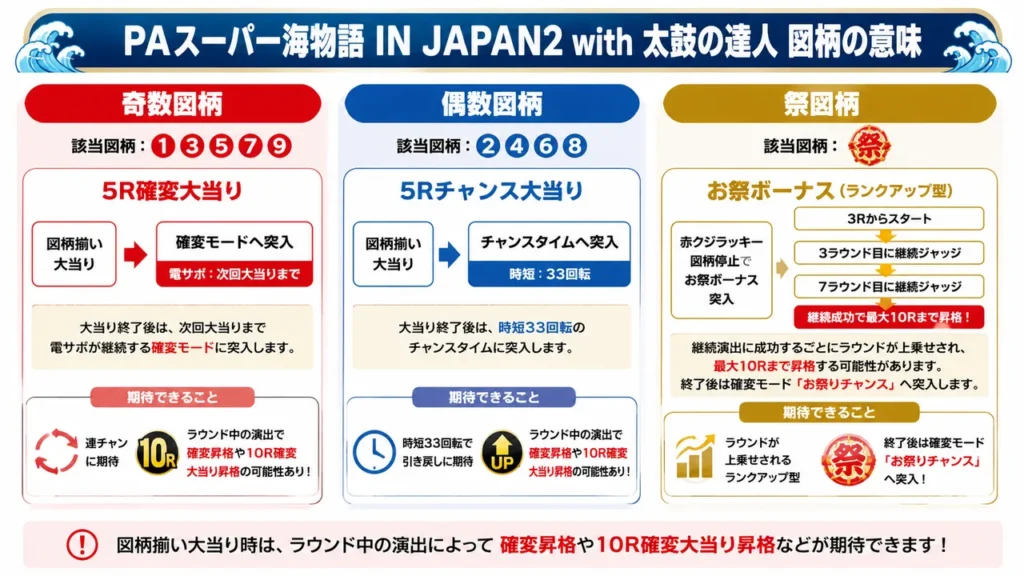図柄