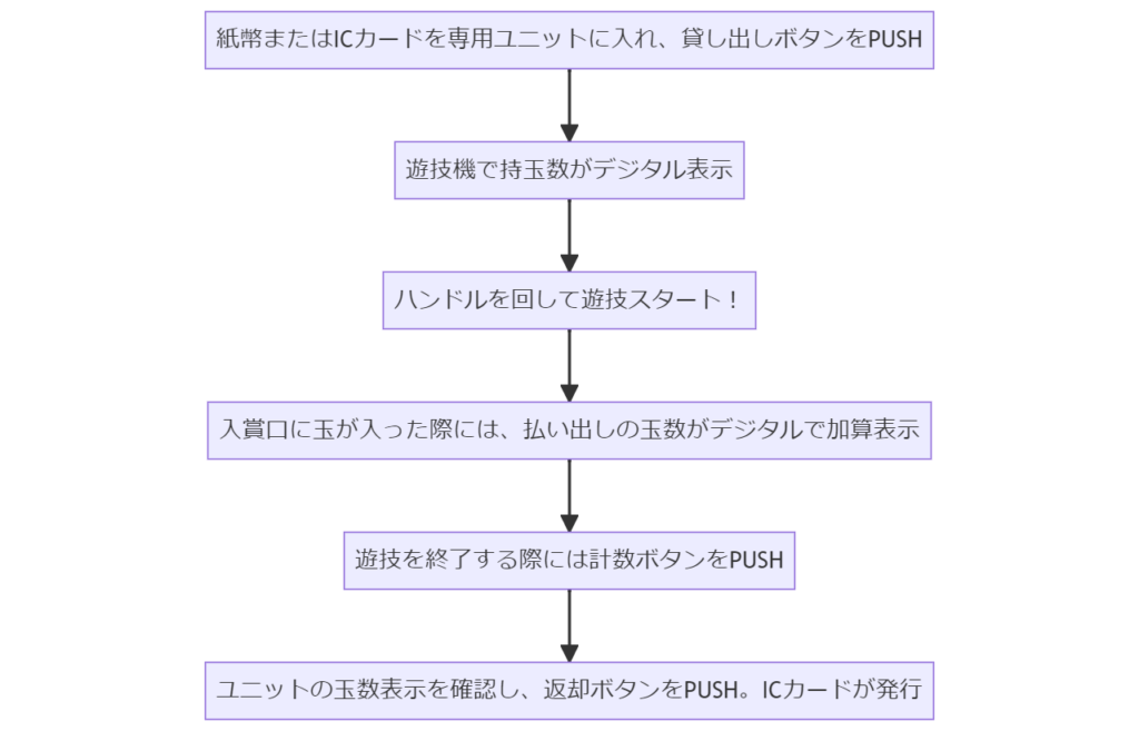 スマパチ