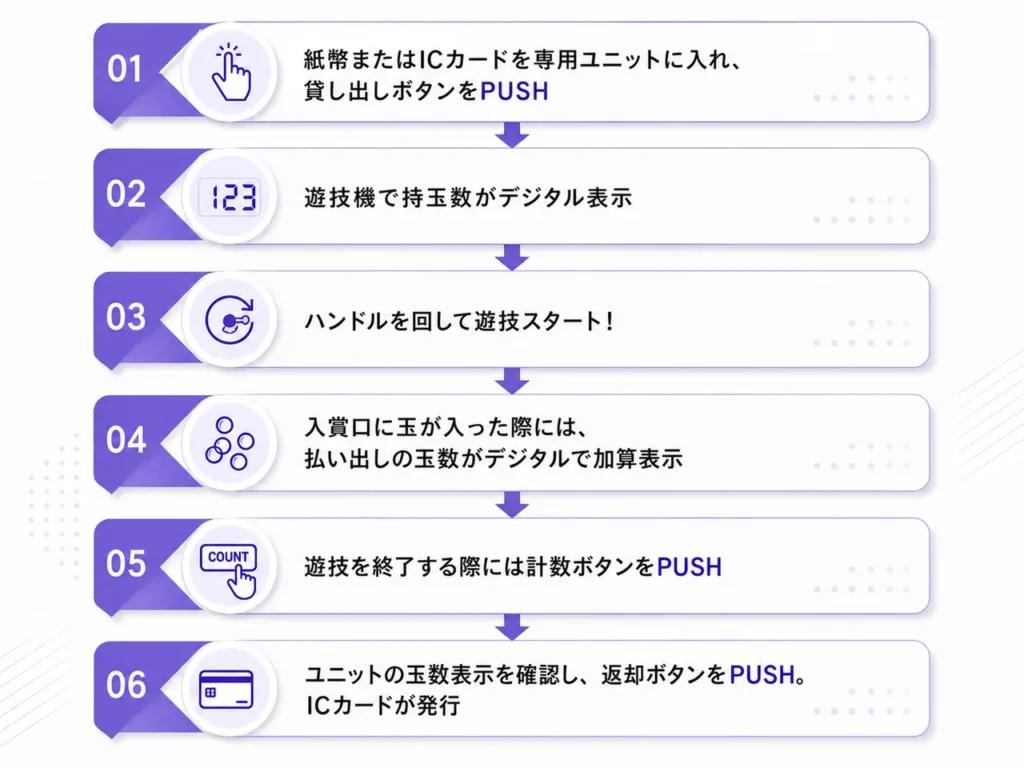 スマパチ