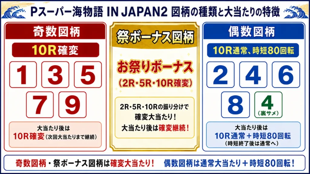 図柄