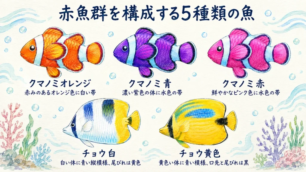 赤魚群