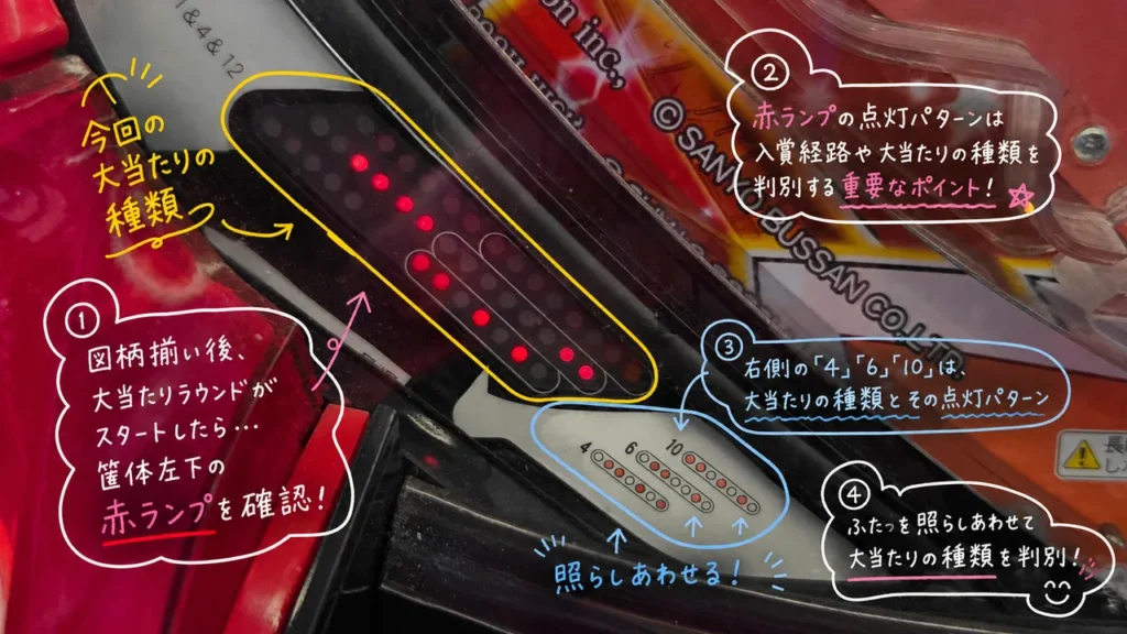 大当たり判別