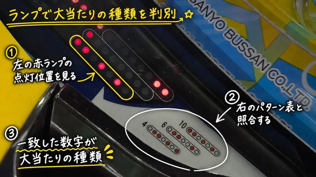 大当たり判別
