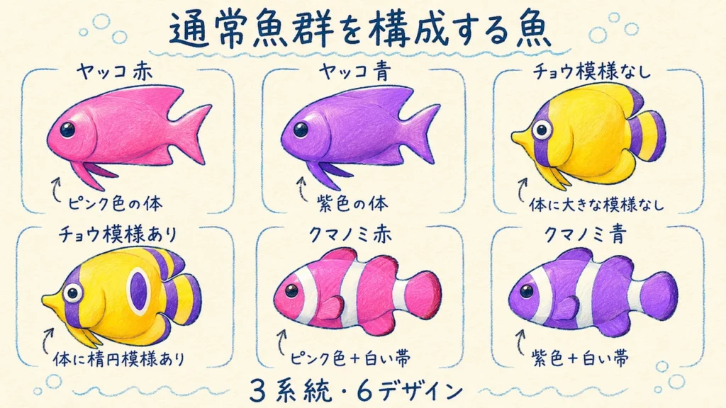 魚群予告